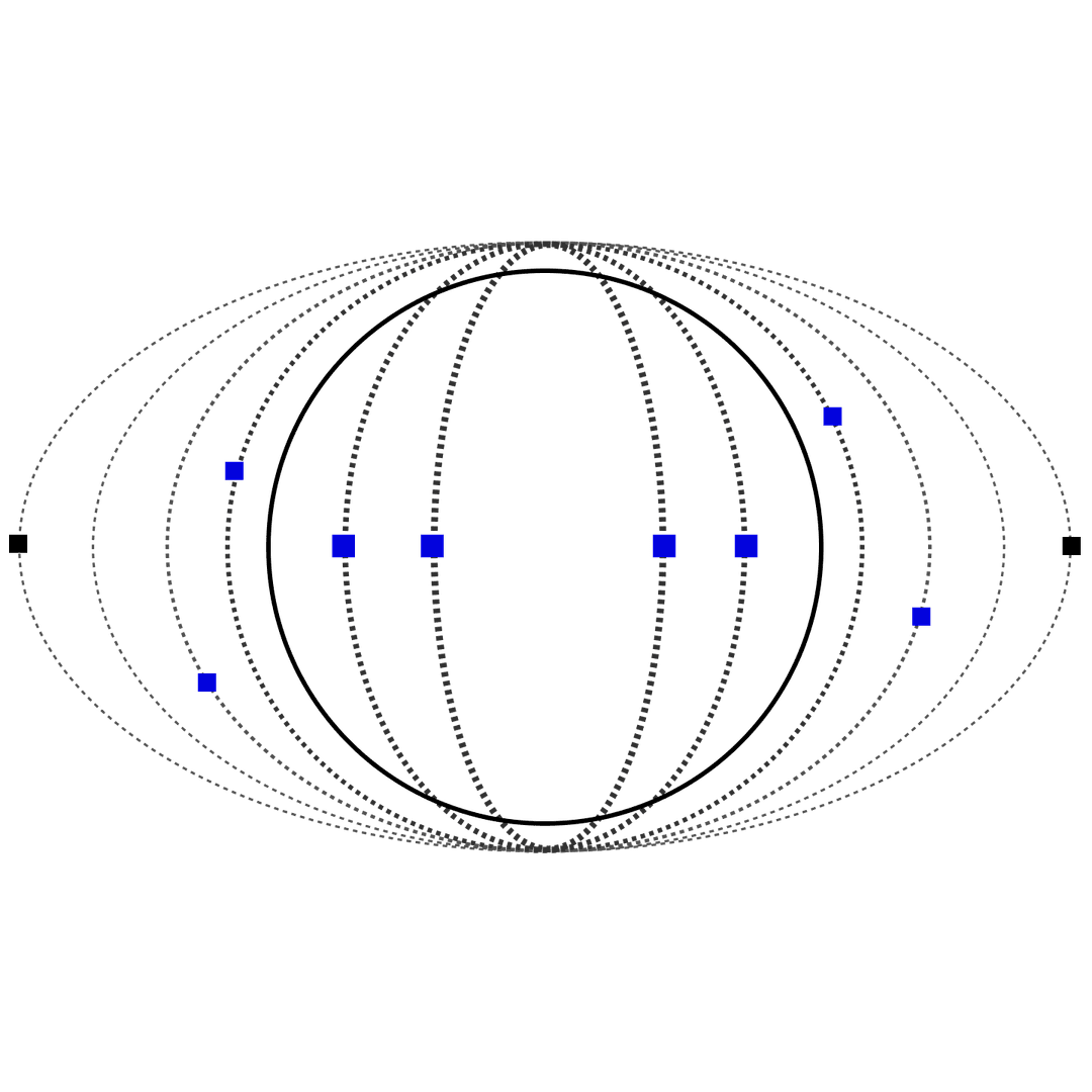 International Headhunting